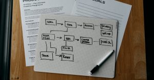 How to Generate Documents from Templates: 6 Keys to Scaling Your Docs